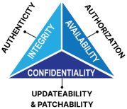 医疗器械网络安全风险管理：FDA 2025 最终指南的实用实施